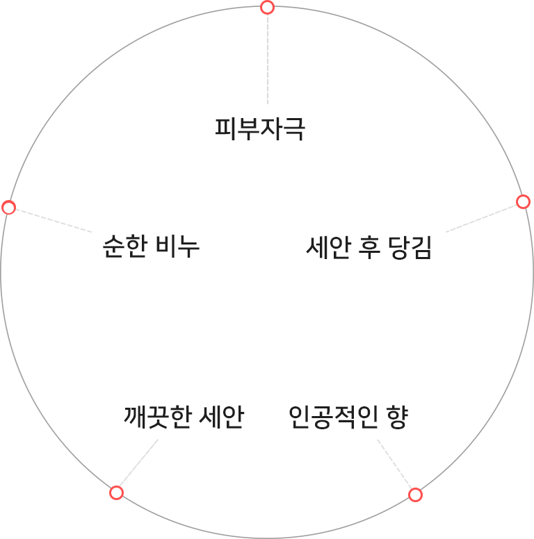 좋은비누고르기